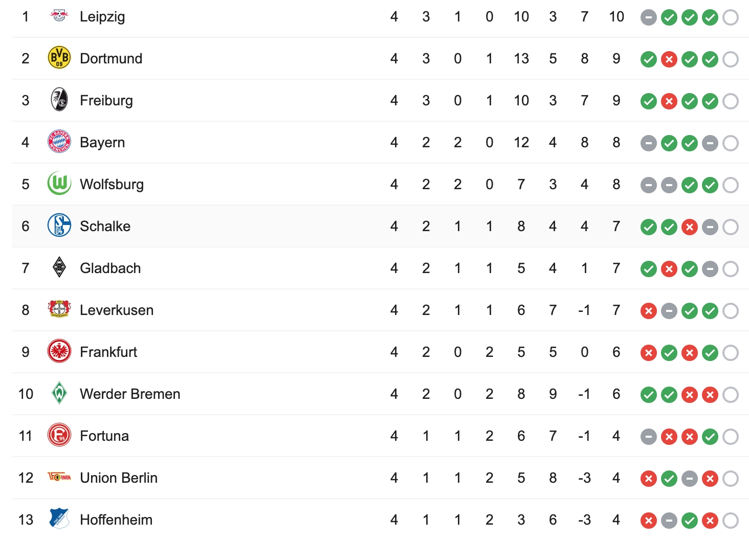 Bxh đức bundesliga mới nhất và phân tích thứ hạng