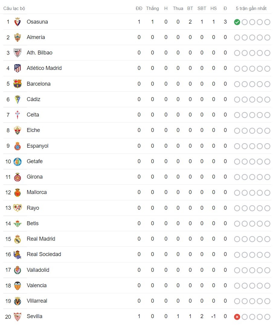Lịch thi đấu La Liga hôm nay và cập nhật mới nhất