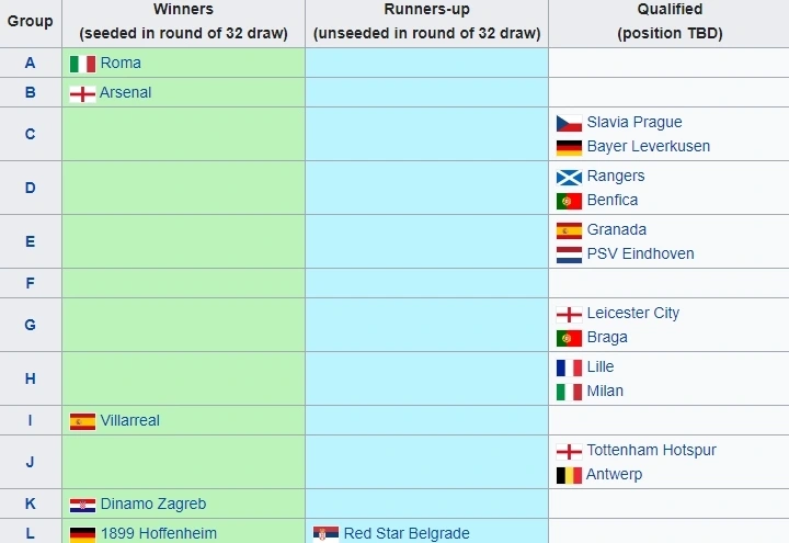 Bxh europa league mới nhất và cuộc đua vô địch