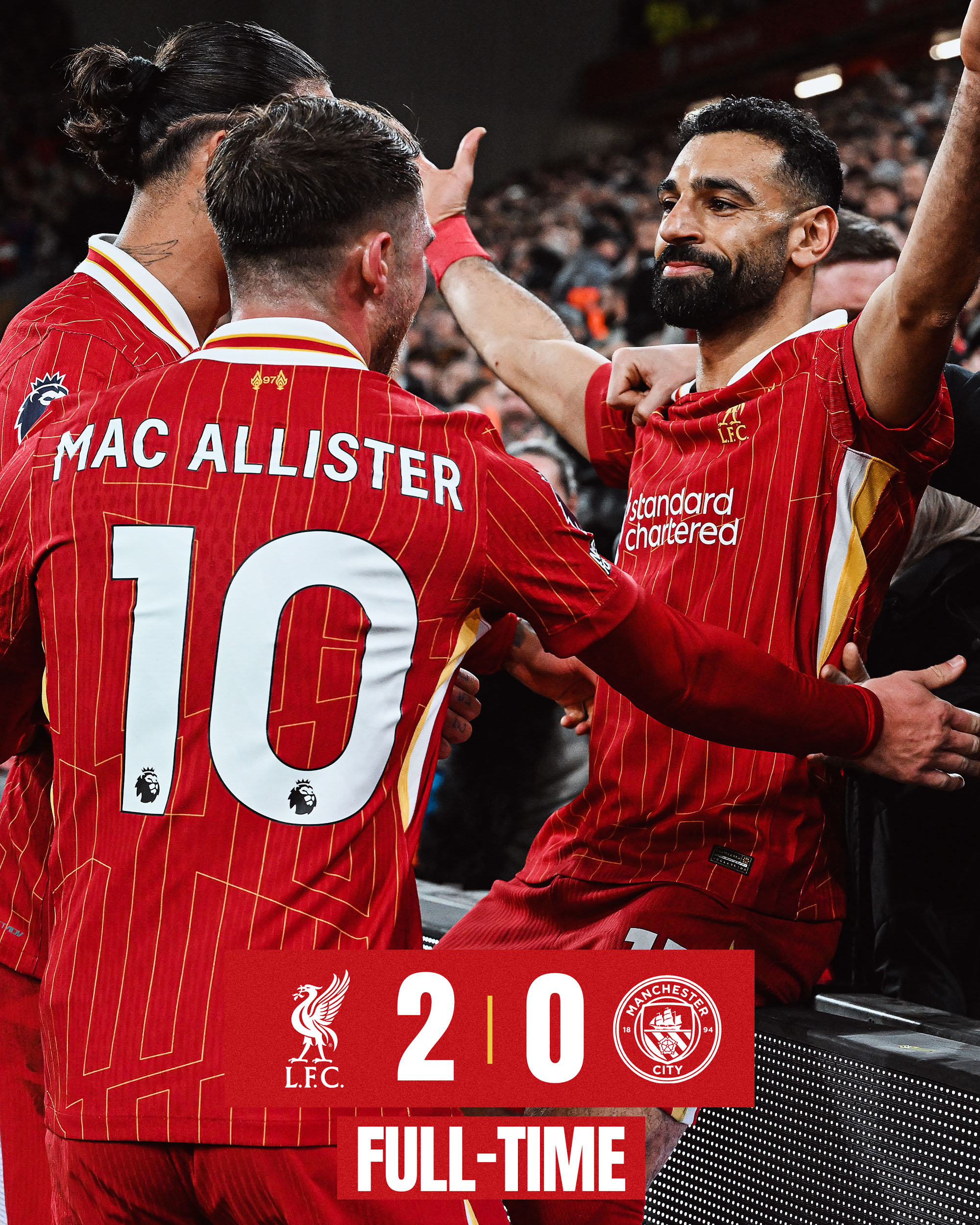 Kết quả Liverpool hôm nay và toàn cảnh hành trình mùa giải