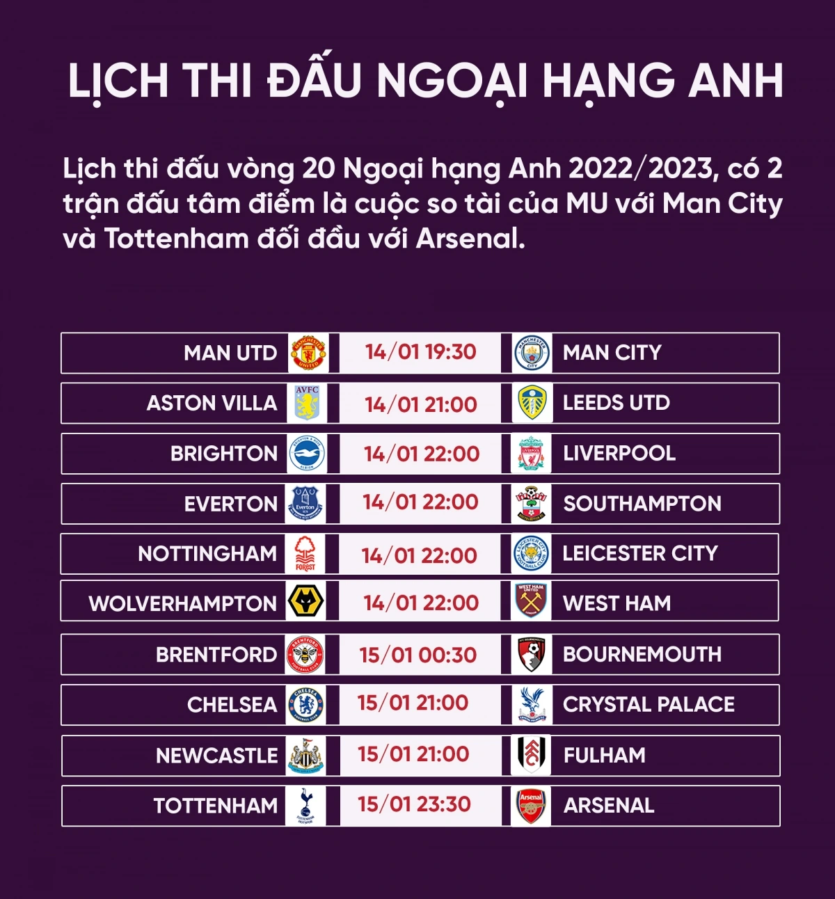 Lịch thi đấu Ngoại Hạng Anh và nhịp đập của mùa giải