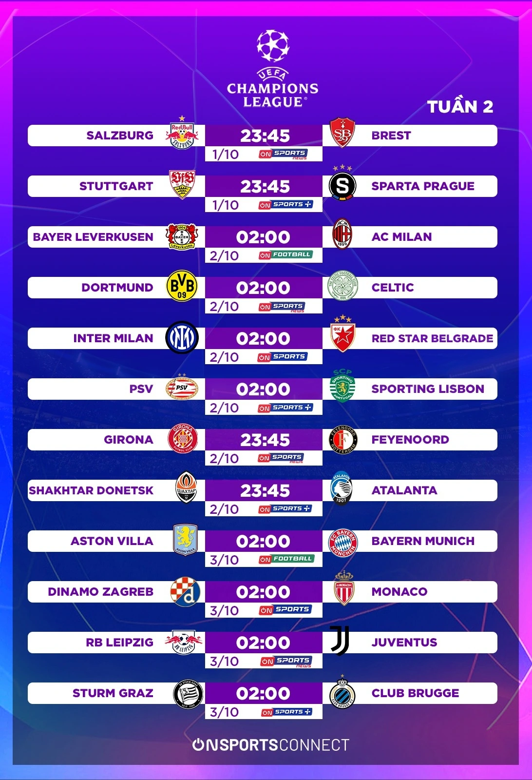 Kết quả C1 hôm nay và toàn cảnh Champions League